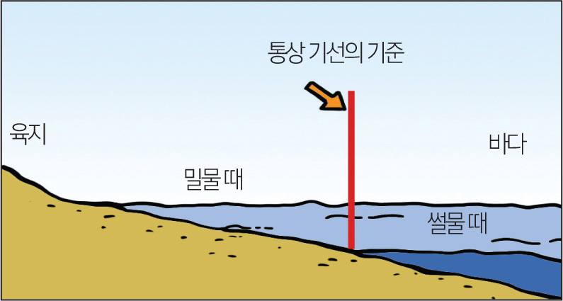 B. 섬이 없을 때